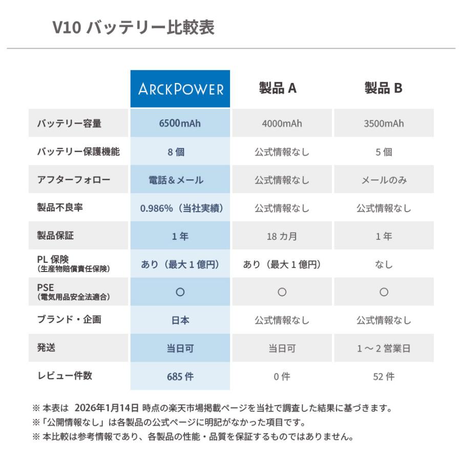 Dyson（ダイソン） 掃除機 バッテリー v10 PSE適合 PL保険 大容量