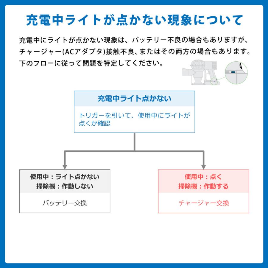 ダイソン 掃除機 バッテリー v10 大容量4000mAh 1年保証 充電器 dyson 選べる特典 新生活 ツール ノズル ハンディクリーナー ハンディ マットレス コードレス｜basicsigns｜19