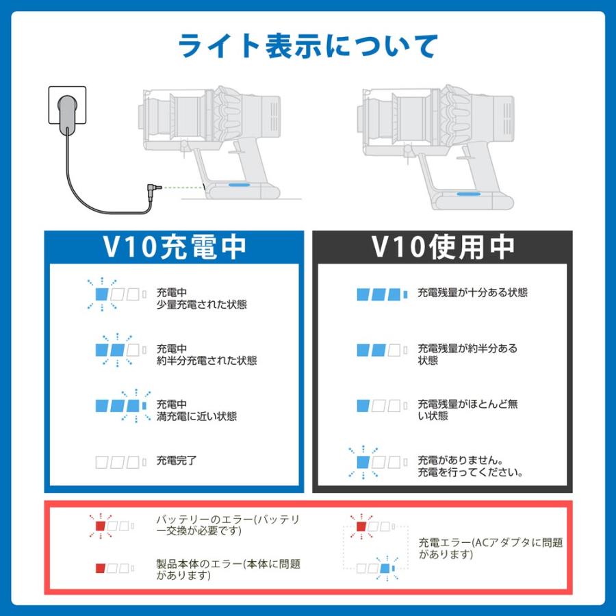 ダイソン 掃除機 バッテリー v10 大容量4000mAh 1年保証 充電器 dyson 選べる特典 新生活 ツール ノズル ハンディクリーナー ハンディ マットレス コードレス｜basicsigns｜20