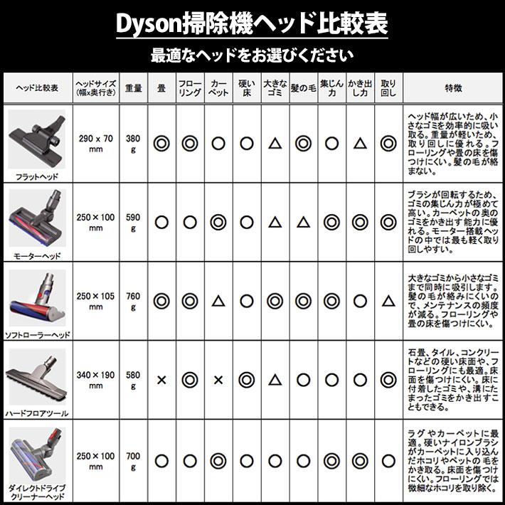 Dyson ダイソン v6 互換 LED ソフトローラークリーナーヘッド Dyson ダイソン v6 互換 LED ソフトローラークリーナーヘッド