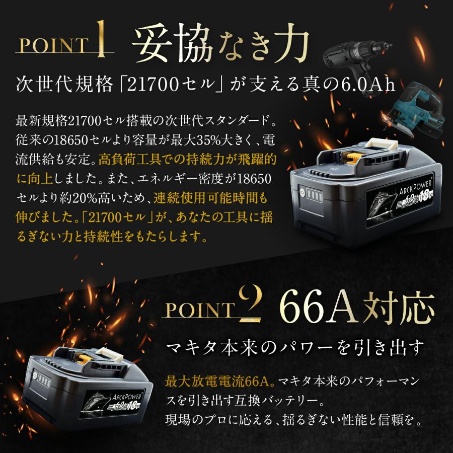 マキタ（makita） 18V バッテリー 6000mAh 21700セル BL1860B 互換 PSE
