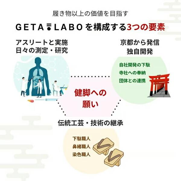 一本歯下駄 Walk ウォーク  GETA LABO  ウォーク 姿勢矯正 産後トレーニング 骨盤矯正 下駄トレーニング 扁平足 O脚の画像