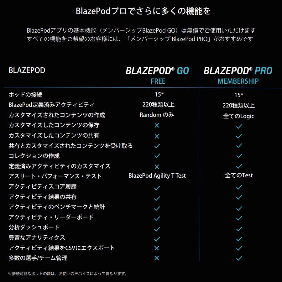 BLAZEPOD 2×スタンダードキット（4個入×2セット）正規販売店 ブレイズ