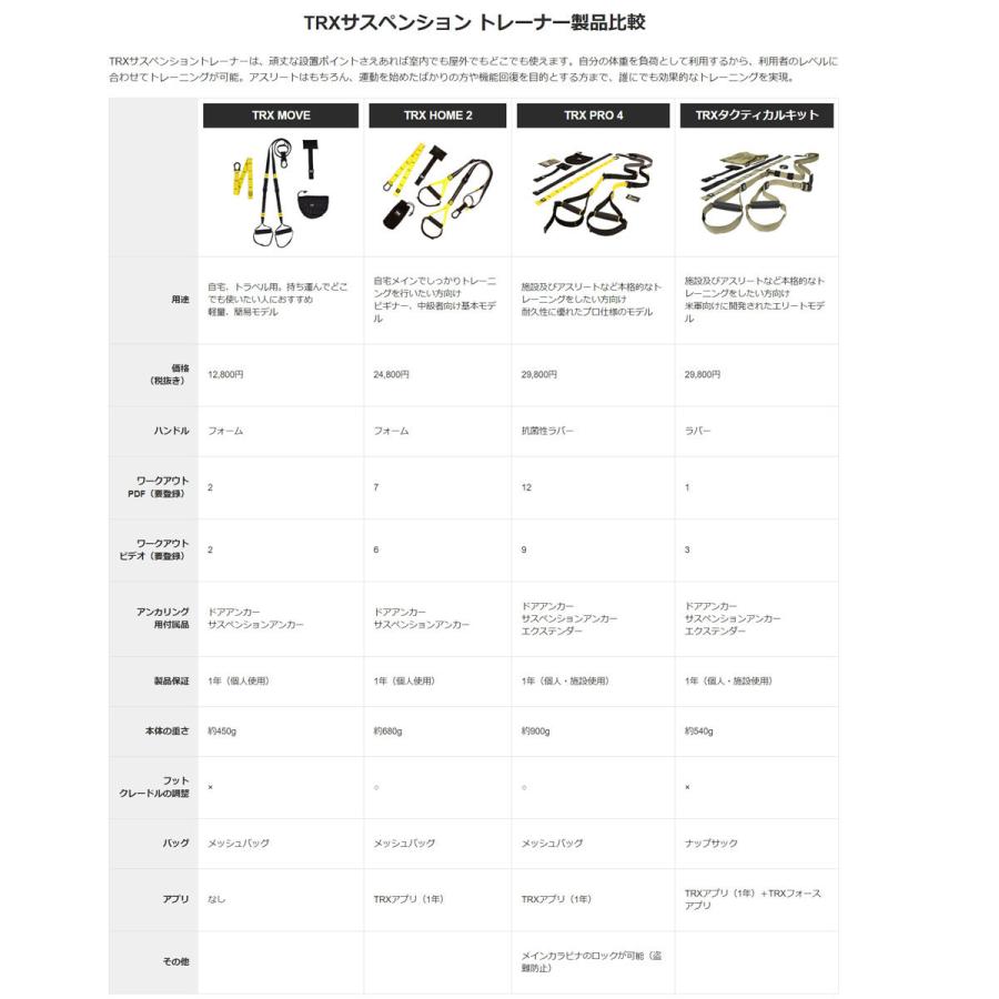 TRX MOVE サスペンション　トレーニング TRX MOVE | TRX® Training Japan | TRX® トレーニングジャパン