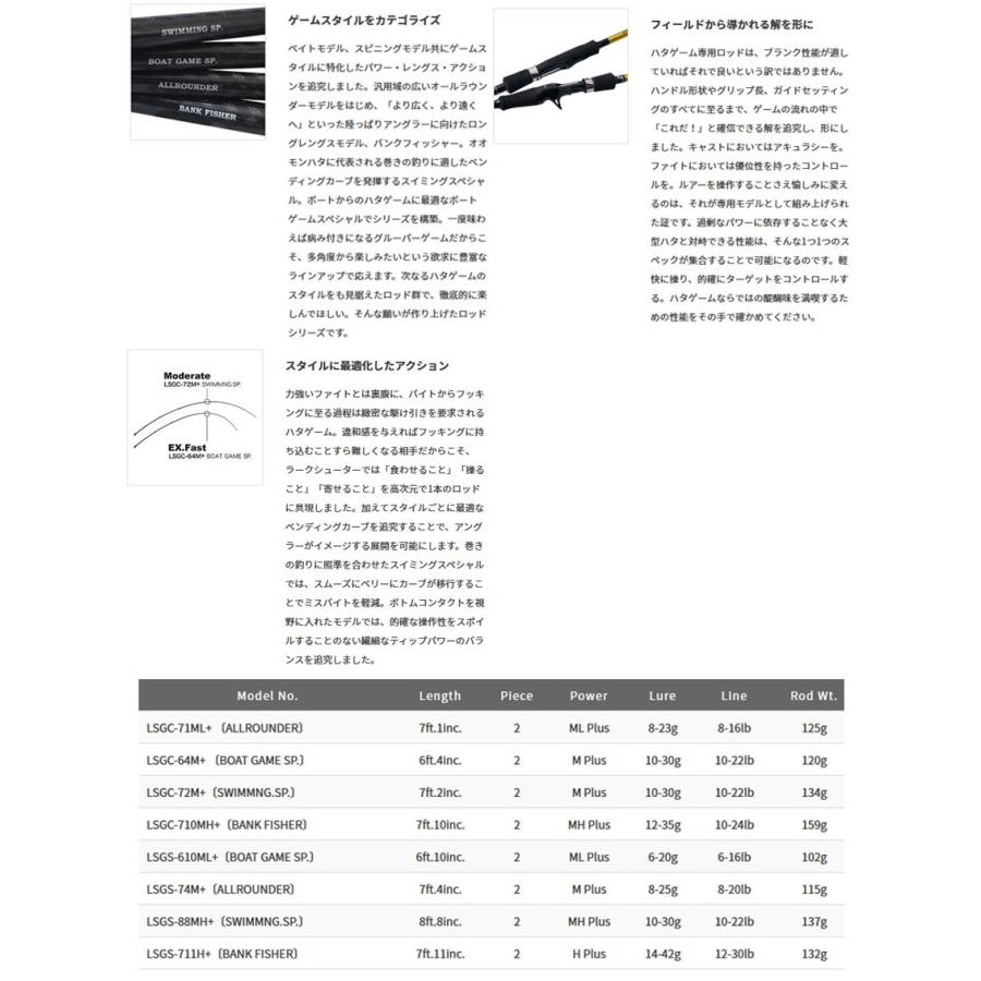 アングラーズリパブリック ○パームス ラークシューター LSGC-72M+