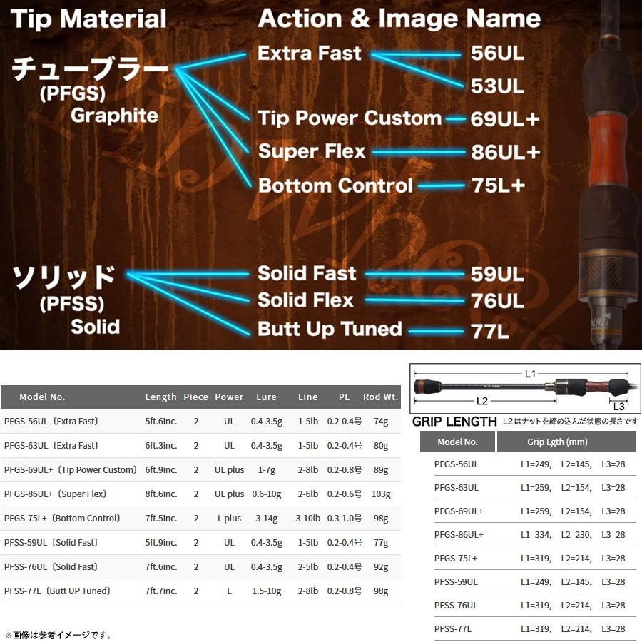 アングラーズリパブリック ○パームス ピンウィール PFGS-86UL＋