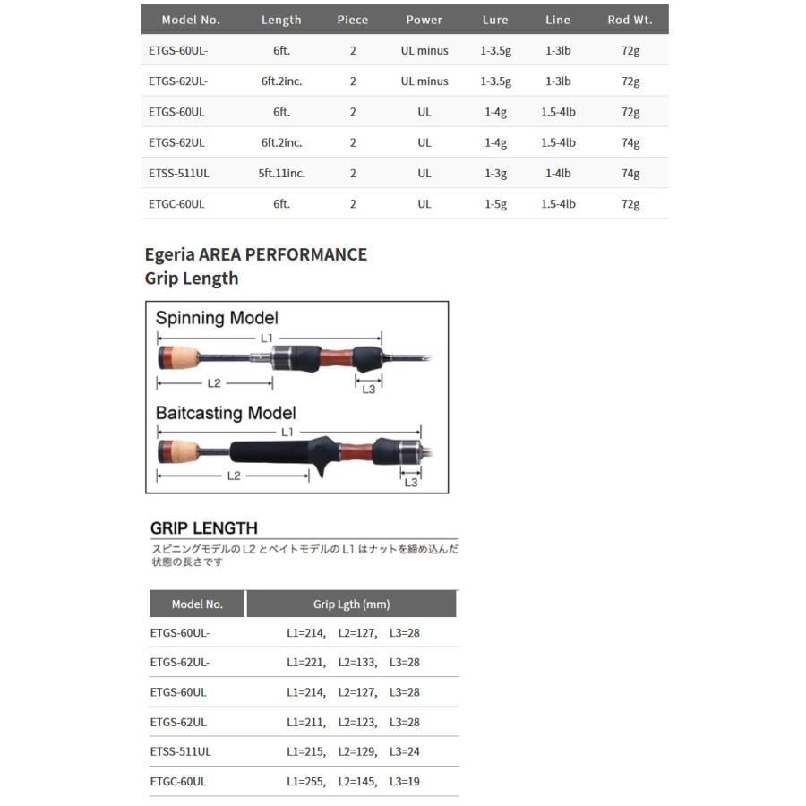 アングラーズリパブリック ○パームス エゲリア エリア