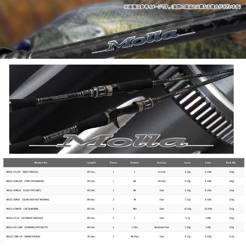 アングラーズリパブリック ○パームス モーラ 海外モデル MGGC-65ML2F