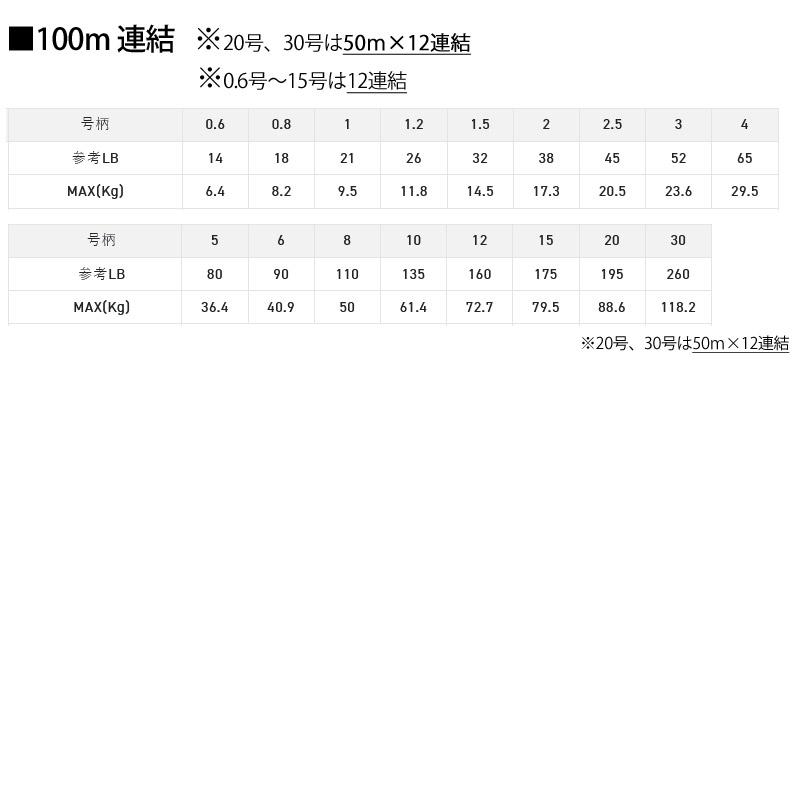 サンライン（SUNLINE） ○サンライン ディープワン X8 (0.6-10号) 100m