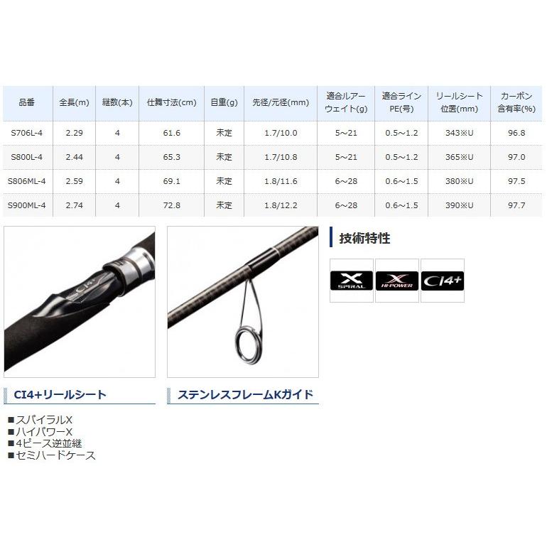 シマノ（SHIMANO） ○シマノ ディアルーナ MB S900ML-4 (373014