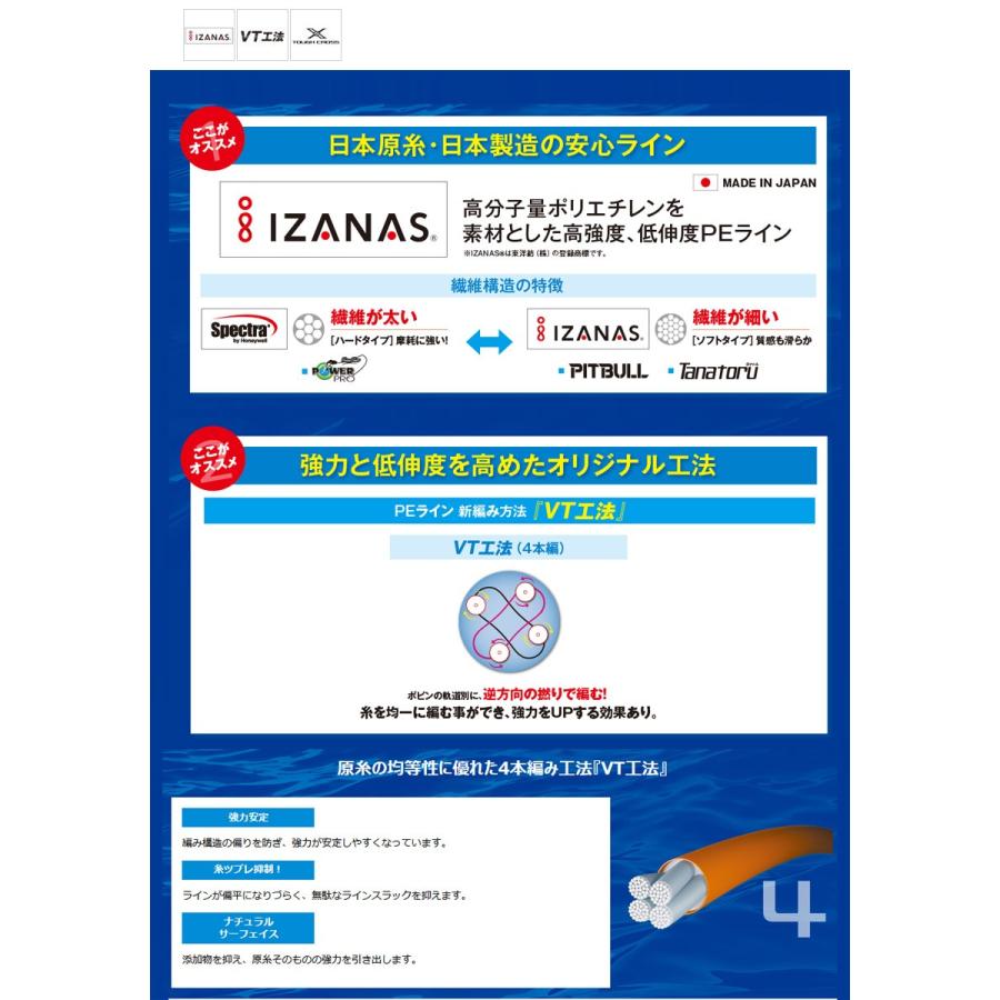 ●シマノ　ピットブル4 150m ライムグリーン PEライン(0.4-2.0号) PLM54R 【メール便配送可】 【まとめ送料割】｜bass-infinity｜02