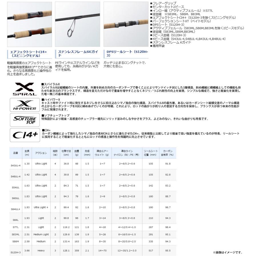シマノ（SHIMANO） ○シマノ 21 カーディフ NX S64UL＋ スピニング
