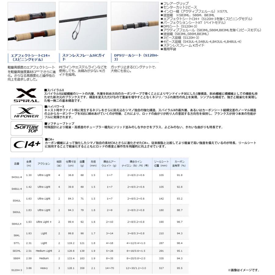 シマノ（SHIMANO） ○シマノ 21 カーディフ NX S64L スピニングモデル