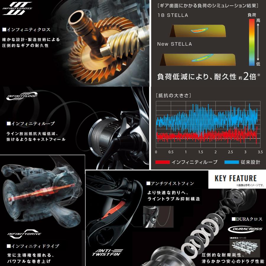 シマノ（SHIMANO） ○シマノ 22 ステラ C3000SDHHG (043900) 【まとめ