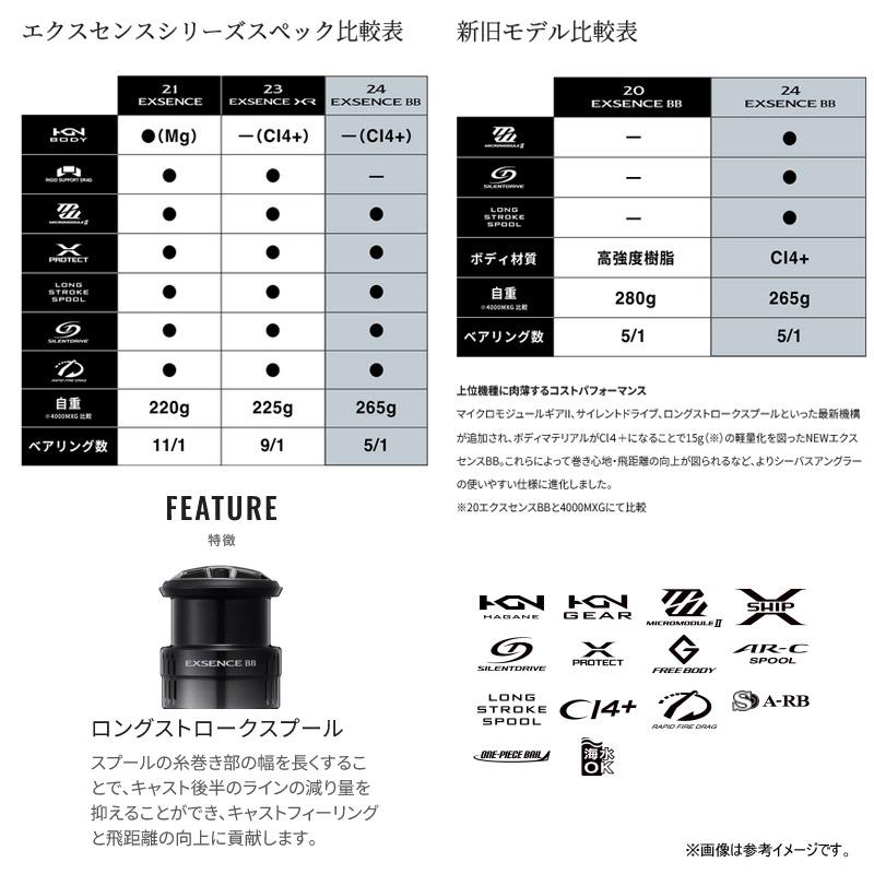 SHIMANO 24エクスセンスBB C3000MHG 美品 シマノ（SHIMANO） スピニングリール 24 エクスセンス BB C3000MHG