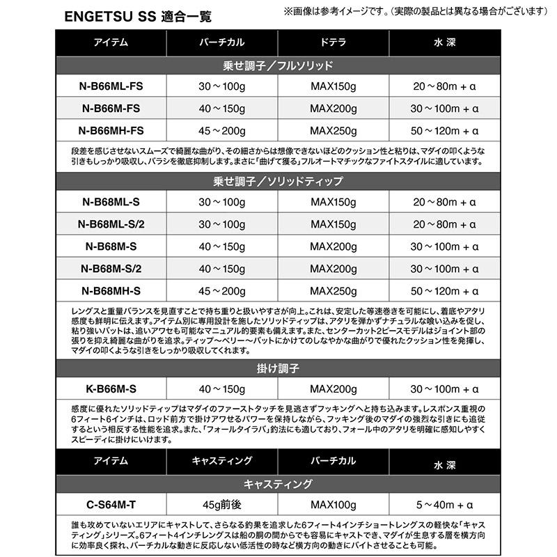 炎月 ○シマノ 25 SS N-B68ML-S (372833) 乗せ調子/ソリッドティップ