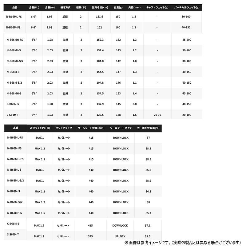 炎月 ○シマノ 25 SS C-S64M-T (372895) キャスティング (スピニング