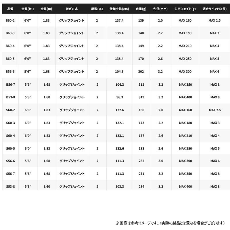 GRAPPLER ○シマノ 25 グラップラー タイプJ B60-5 ベイトモデル