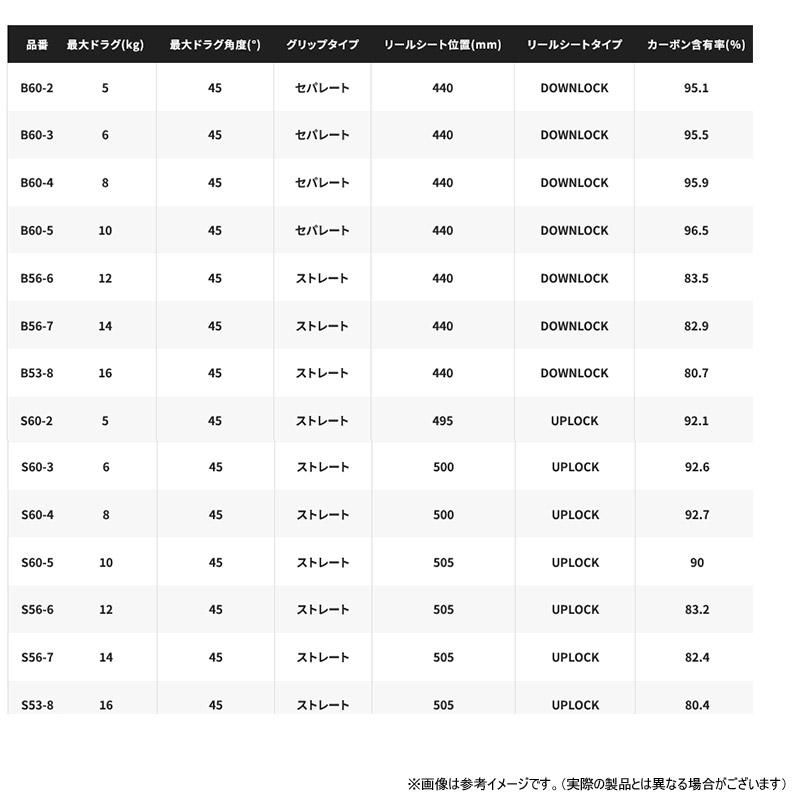GRAPPLER ○【送料無料】シマノ 25 グラップラー タイプJ B56-6 ベイト
