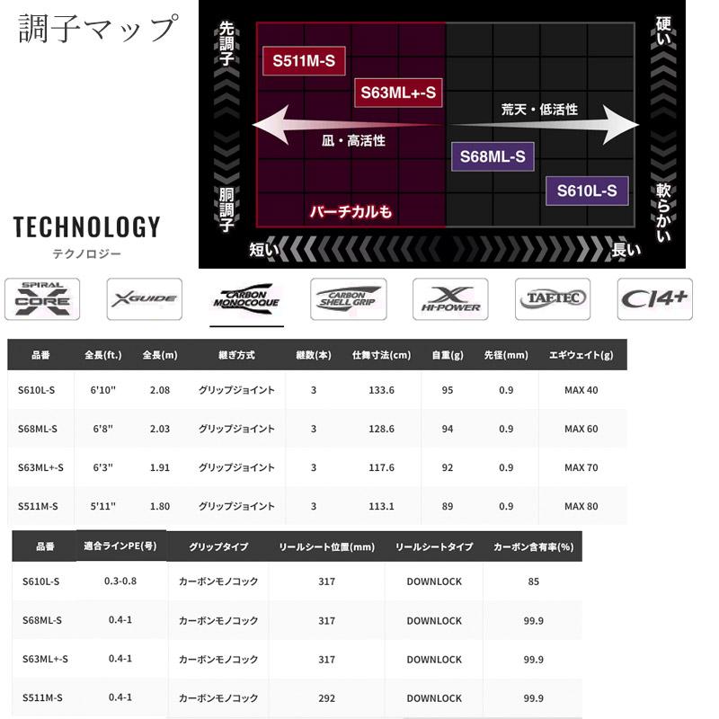 Sephia ○【送料無料】シマノ 26 セフィアリミテッド ティップエギング