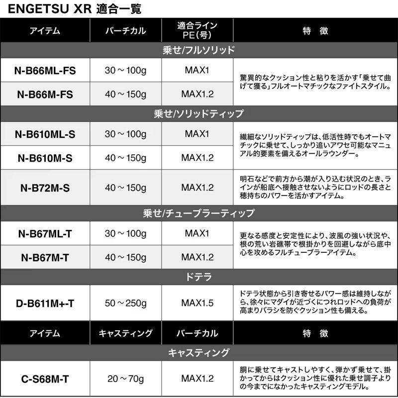 炎月 ○シマノ 26 エンゲツ XR N-B66M-FS 乗せ調子/フルソリッド