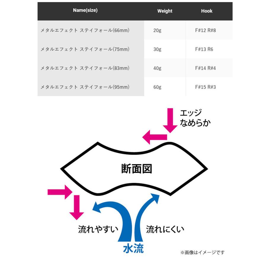 ●ジャクソン　メタルエフェクト ステイフォール 30g 【メール便配送可】 【まとめ送料割】｜bass-infinity｜03