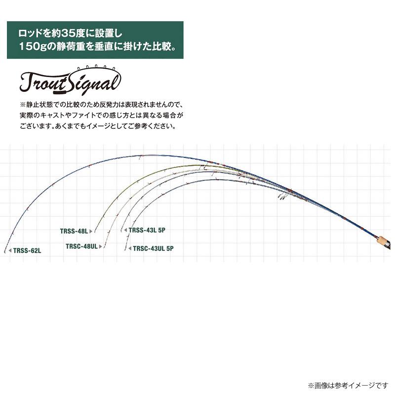Jackson（ジャクソン） ○ジャクソン トラウトシグナル TRSS-62L (OLV