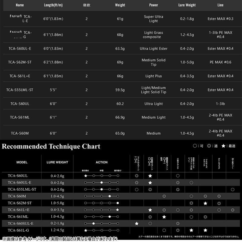 T-CONNECTION ○【送料無料】ティモン T-CONNECTION ティー