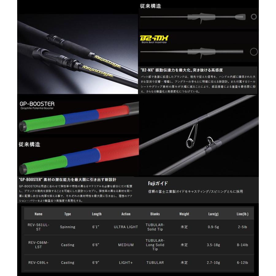 JACKALL ○ジャッカル リボルテージ RV-S61UL-ST スピニングモデル 