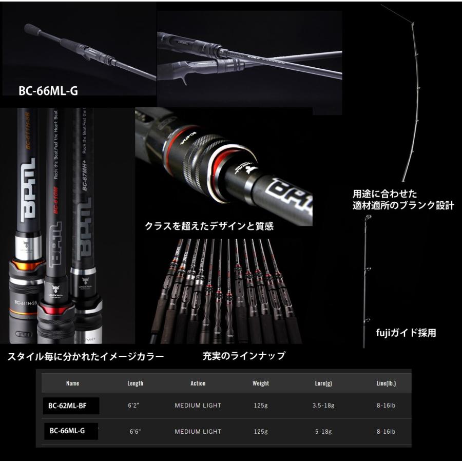 JACKALL（ジャッカル） ○ジャッカル ビーピーエム スタンダード BPM