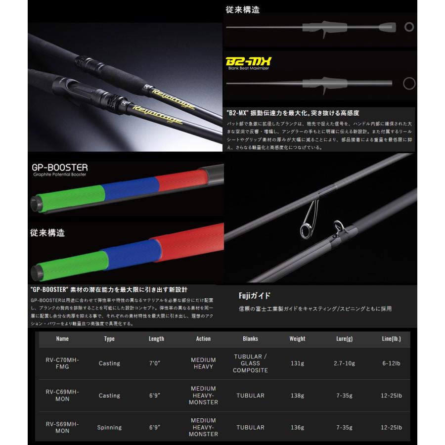 JACKALL ○ジャッカル リボルテージ RV-C69MH-MON 2ピース JACKALL ○ジャッカル リボルテージ RV-C69MH-MON 2ピース
