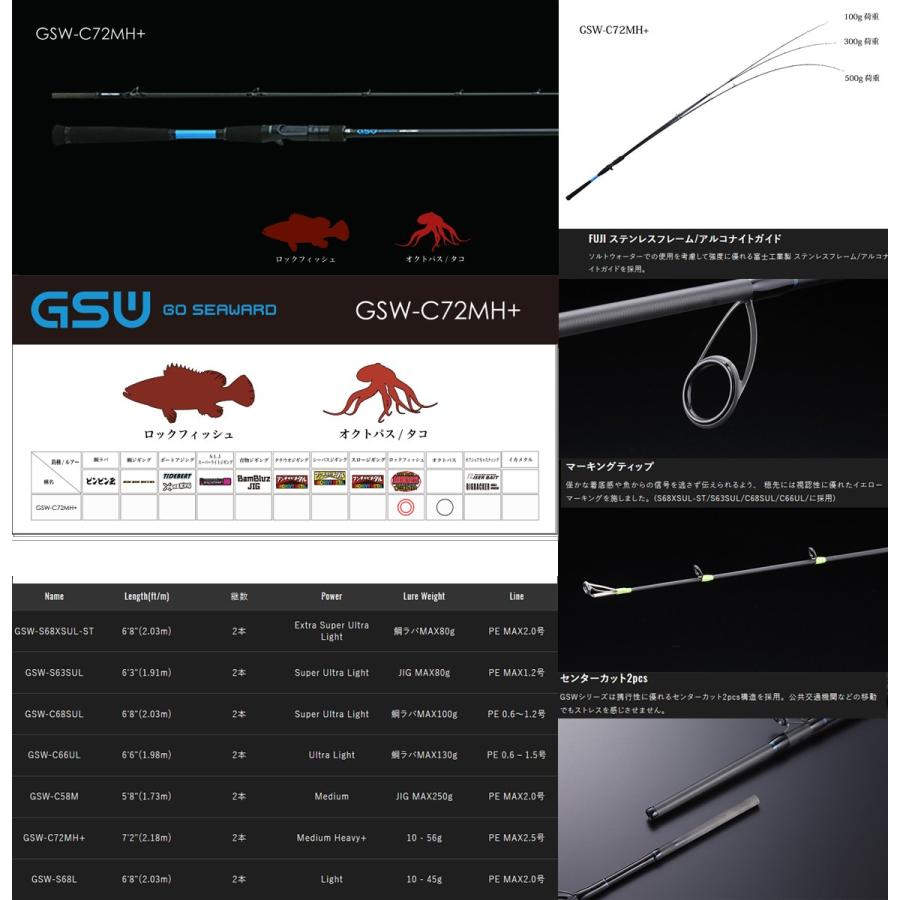 ジャッカル GSW-C72MH+
