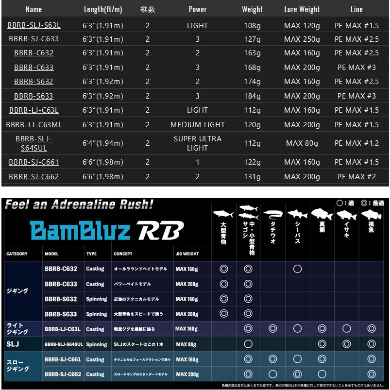 ●ジャッカル　BamBluz バンブルズ RB BBRB-C633 (ベイトキャスティングモデル)｜bass-infinity｜04