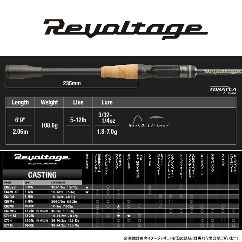 JACKALL（ジャッカル） ○ジャッカル リボルテージ RVII-C69L＋BF