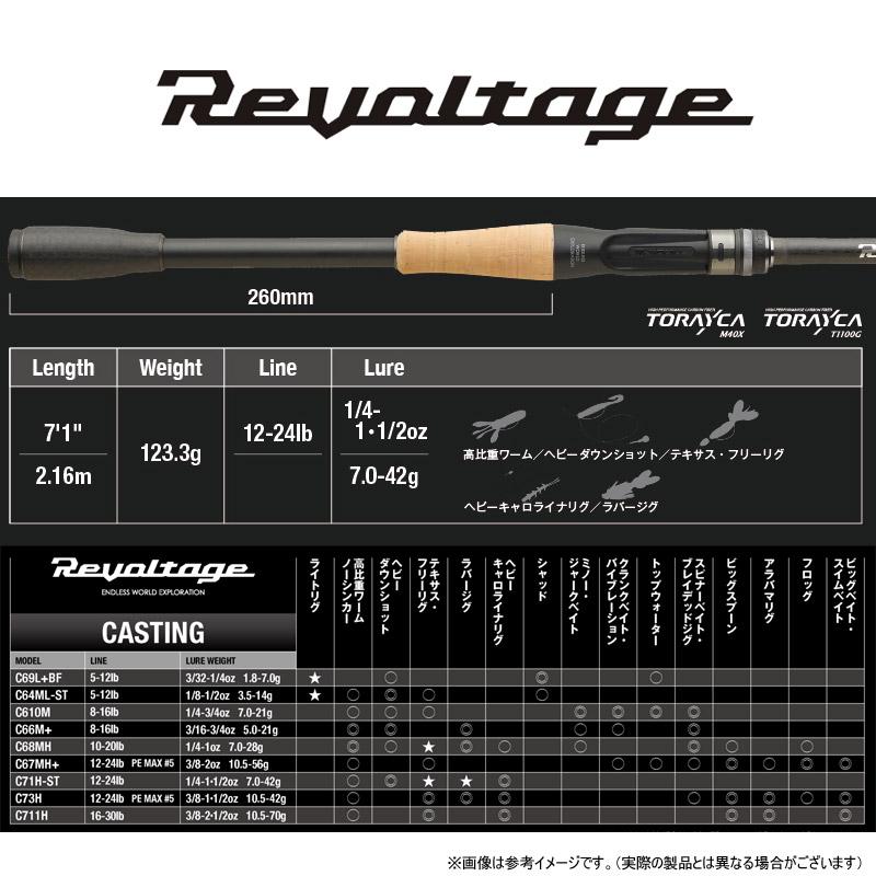 JACKALL（ジャッカル） ○ジャッカル リボルテージ RVII-C71H-ST