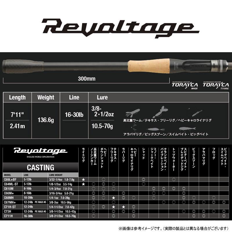 JACKALL（ジャッカル） ○ジャッカル リボルテージ RVII-C711H ベイト