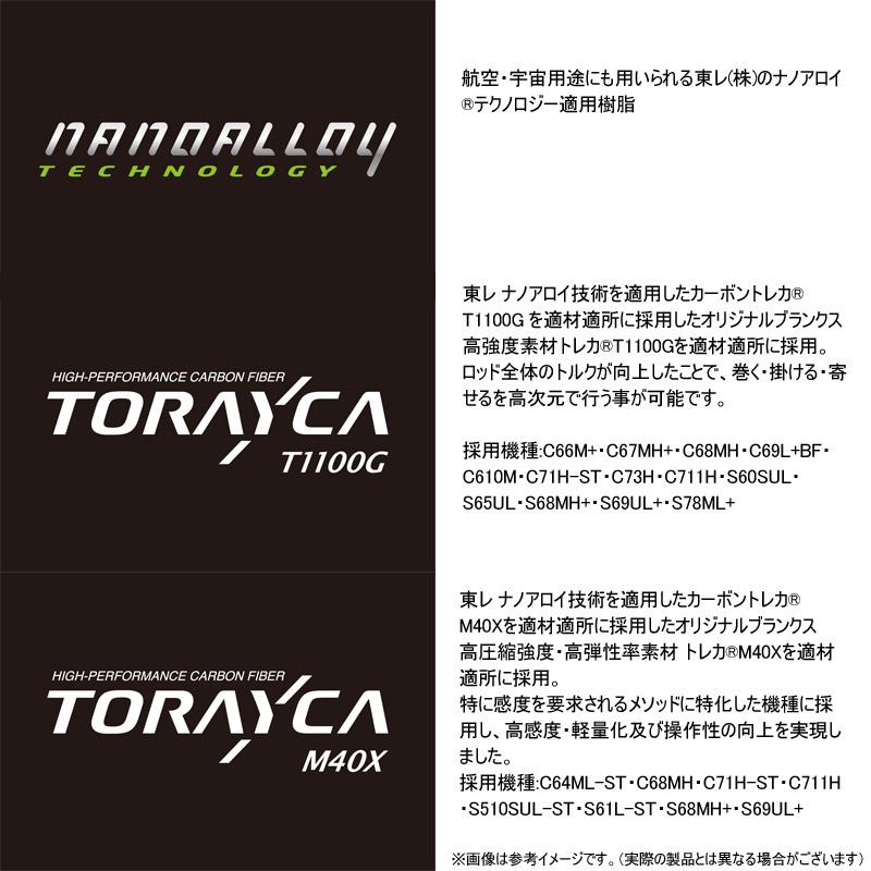 JACKALL（ジャッカル） ○ジャッカル リボルテージ RVII-C711H ベイト