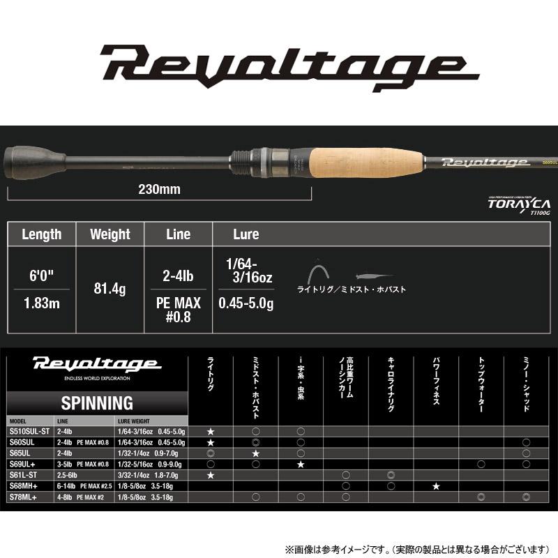 JACKALL ○ジャッカル リボルテージ RVII-S60SUL スピニング