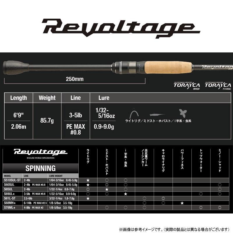 ●ジャッカル　リボルテージ RVII-S69UL＋ スピニングモデル JACKALL（ジャッカル） ○ジャッカル リボルテージ RVII-S69UL＋
