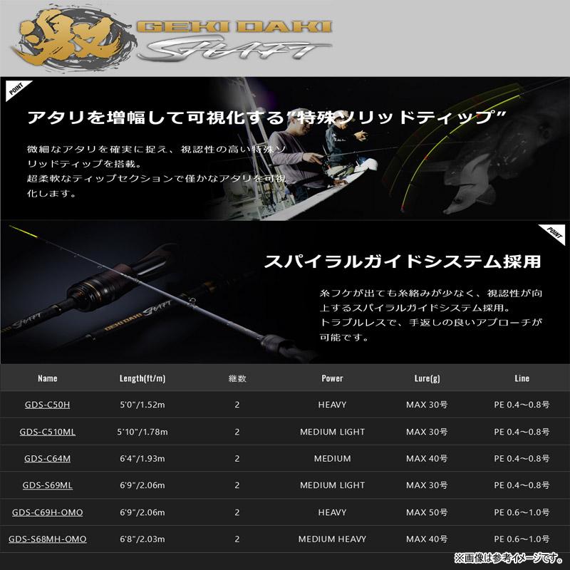 JACKALL（ジャッカル） ○ジャッカル ゲキダキシャフト GDS-C64M