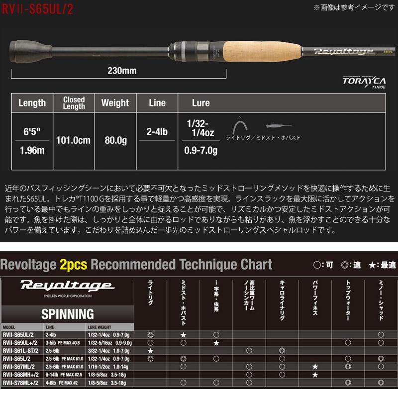 JACKALL（ジャッカル） ○【送料無料】ジャッカル リボルテージ