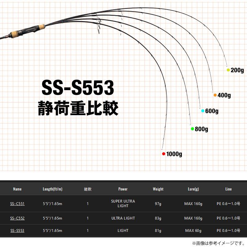JACKALL（ジャッカル） ○ジャッカル スイッチスティック SS-S553