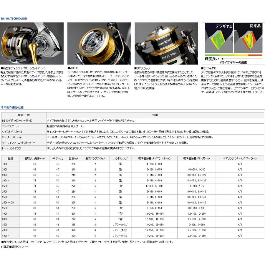 メーカー包装済 メジャークラフト ファーストキャスト Fcs T6aji ダイワ 16 クレスト 04 メバル アジング入門セット 安いそれに目立つ Kwsrbd Com