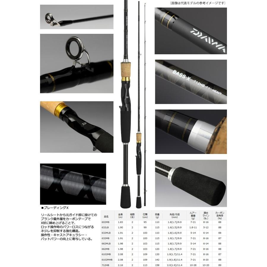 ナイロン3号 約130m 糸付き バス釣り ベイト 入門セット ダイワ Bass X バスエックス 712hb シマノ 17 バスワンxt 151 左ハンドル 釣具のバスメイトインフィニティ 通販 Paypayモール