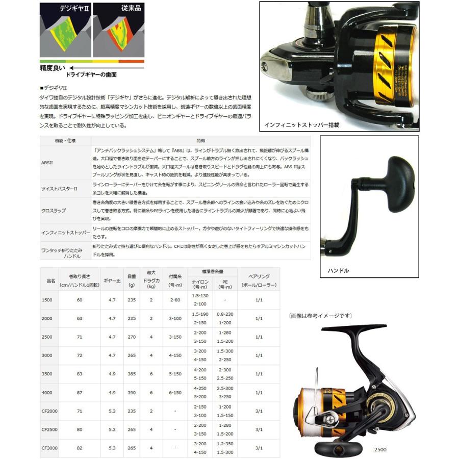 【5号(150m)糸付き】【ヒラメ入門セット】●ジャクソン　サーフトライブ STHS-1062M＋ダイワ　17 ワールドスピン 3500 スピニングリール_2