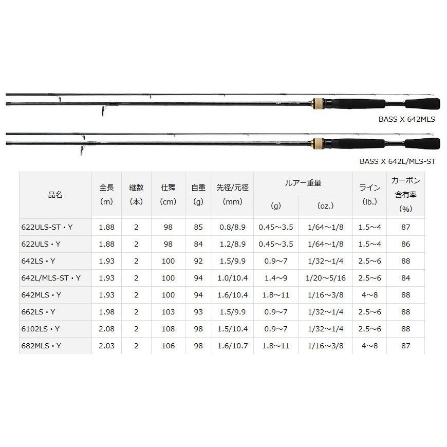 【バス釣り(スピニング)入門セット】●ダイワ　BASS X バスエックス 662LS・Y＋ダイワ　18 レガリス LT2500S-XH｜bass-infinity｜02