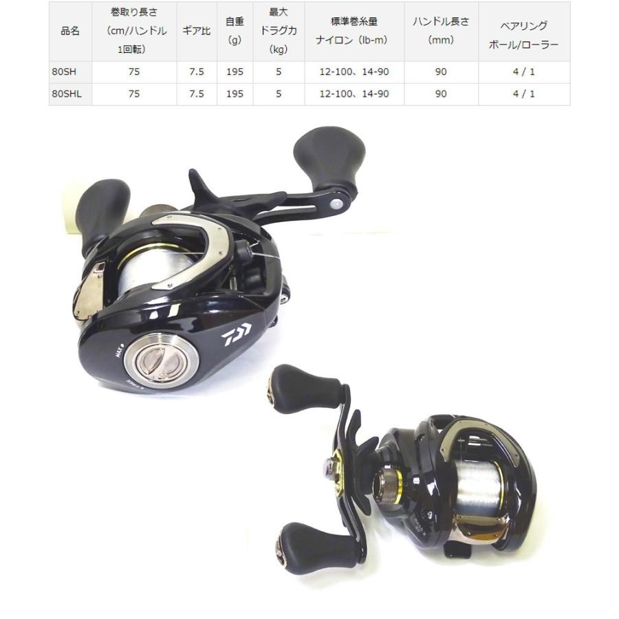 完売 12lb 約100m 糸付き バス釣り ベイト 入門セット アブガルシア バスフィールド Bsfc 652ml ダイワ Bass X バスエックス 80shl 左ハンドル 大流行中 Zoetalentsolutions Com