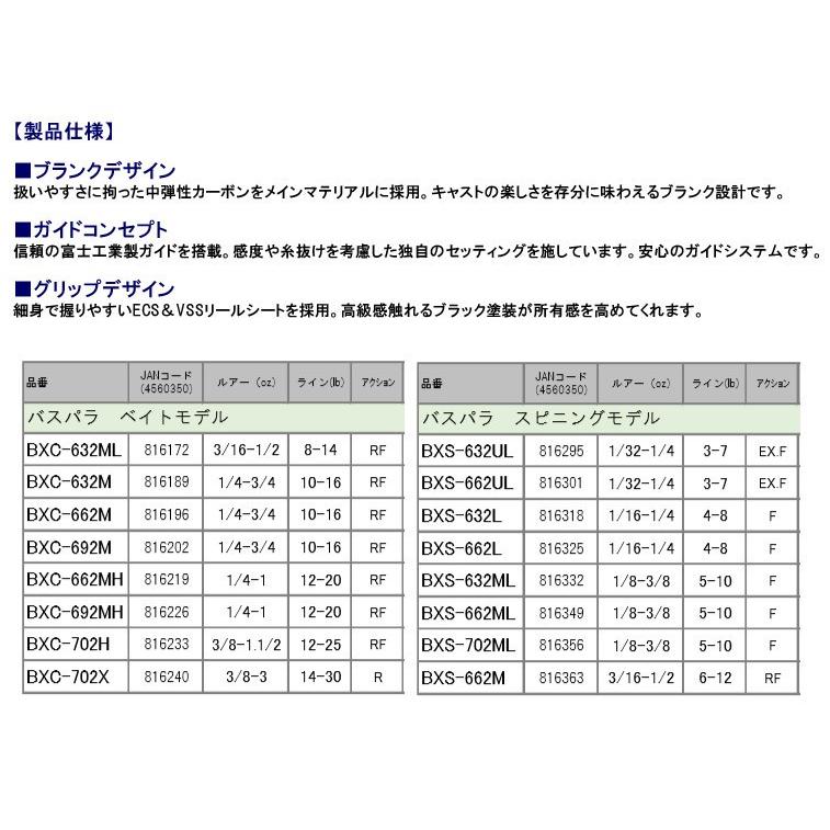 【ナイロン12lb(約130m)糸付き】【バス釣り(ベイト)入門セット】●バスパラ BXC-662M 2ピース (ベイトモデル)＋シマノ　17 バスワンXT 151 左ハンドル｜bass-infinity｜02