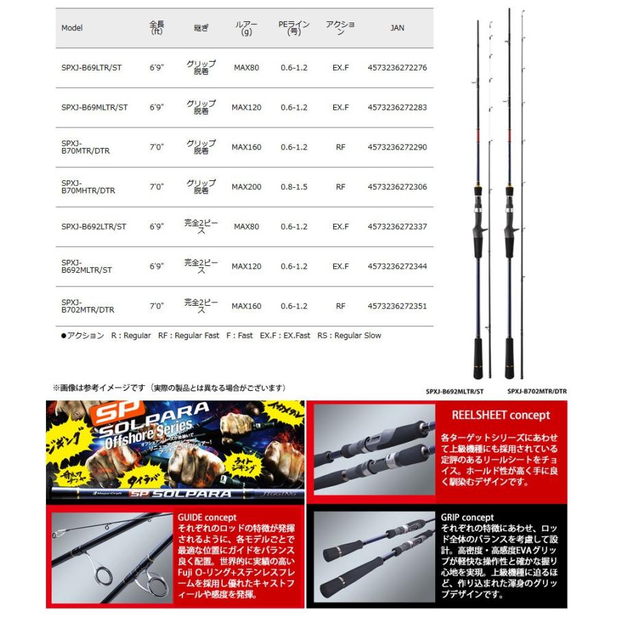ドラグ ○メジャークラフト (右ハンドル) 釣具のバスメイトインフィニティ - 通販 - PayPayモール ソルパラ SPXJ- ドラグ ○メジャークラフト (右ハンドル) 釣具のバスメイトインフィニティ - 通販 - PayPayモール ソルパラ SPXJ-