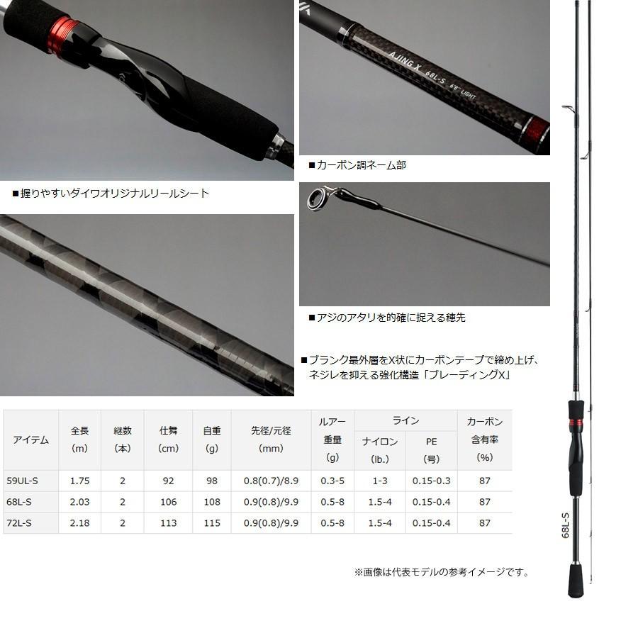 Pe0 4号 100m 糸付き アジング入門ティクトbox5000円4点セット ダイワ アジングx 68l S ソリッド穂先 ダイワ 16 リーガル 04h 釣具のバスメイトインフィニティ 通販 Paypayモール